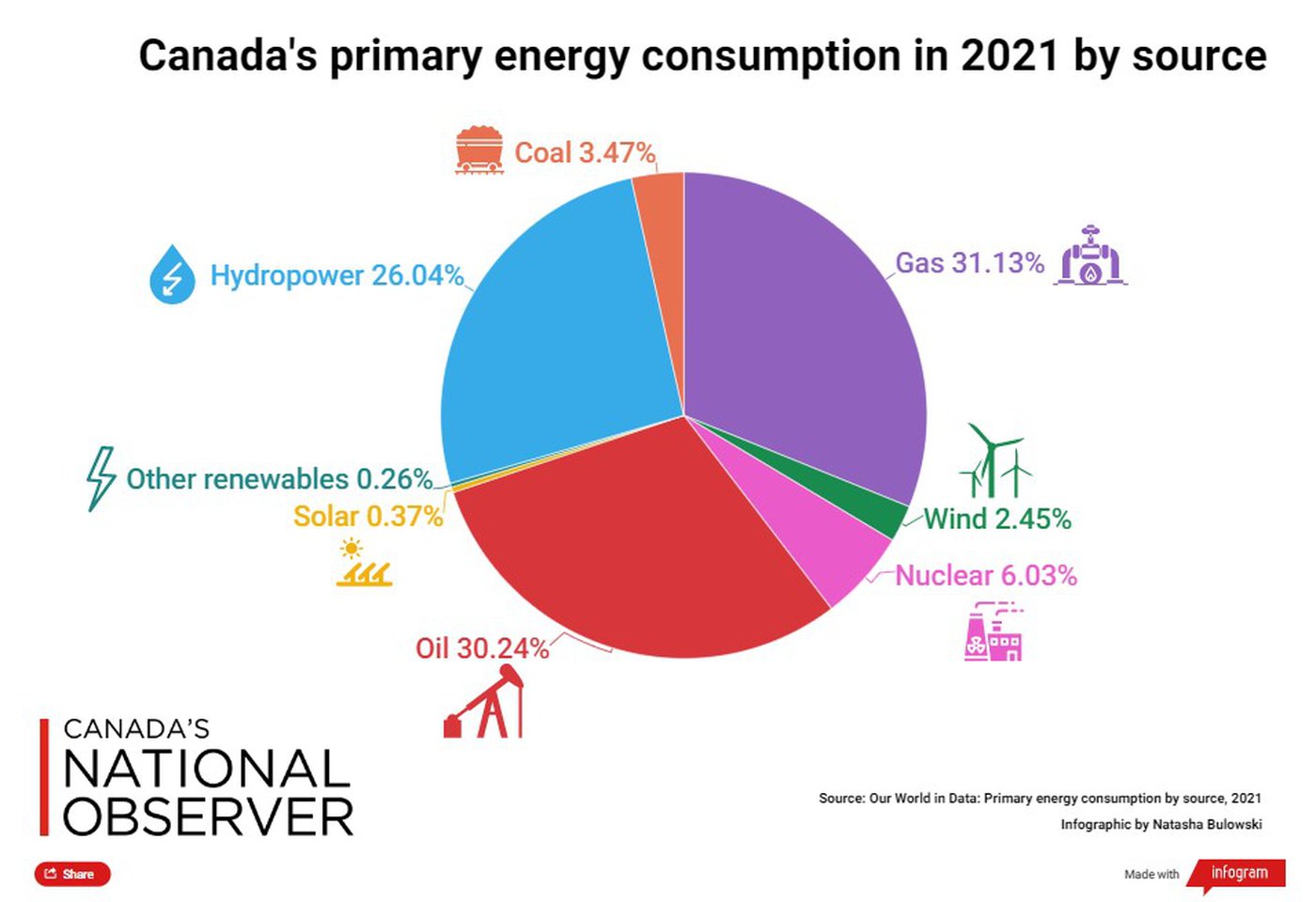 hackers-targeted-canada-s-gas-infrastructure-how-do-renewables-fit